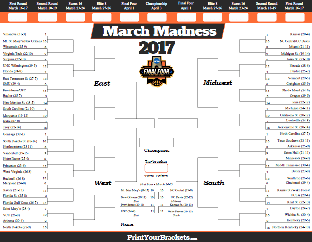 NCAA Tournament Schedule 2017: Games, Dates & Times ...